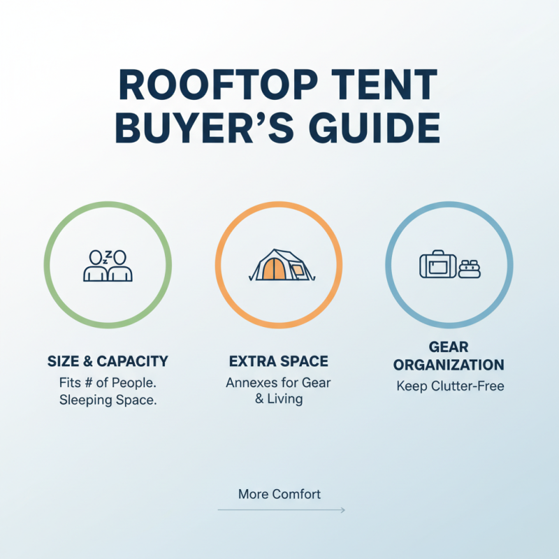 How to Choose the Best Roof Top Tents for Your Outdoor Adventures?