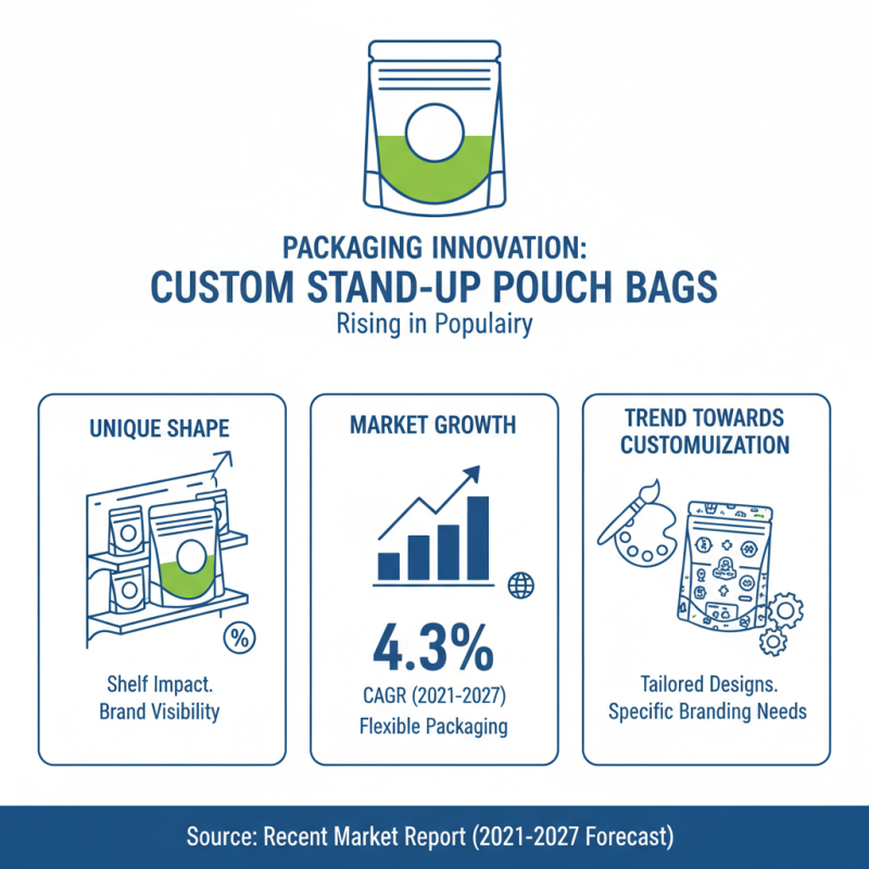 2026 Best Custom Stand Up Pouch Bags for Your Packaging Needs?