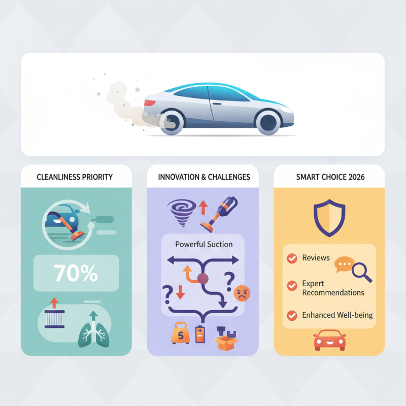 Best Car Vacuum Cleaner Reviews and Buying Guide 2026?