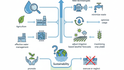 Top Water and Pumps Innovations Transforming Industries Today?