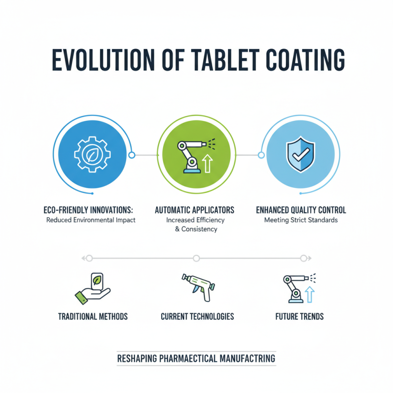 Best Equipment for Tablet Coating What You Need to Know?