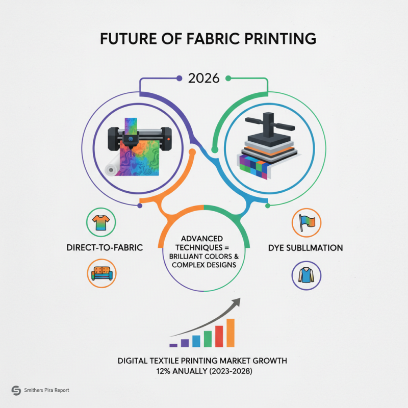 2026 Top Trends in Industrial Fabric Printing Machines Explained