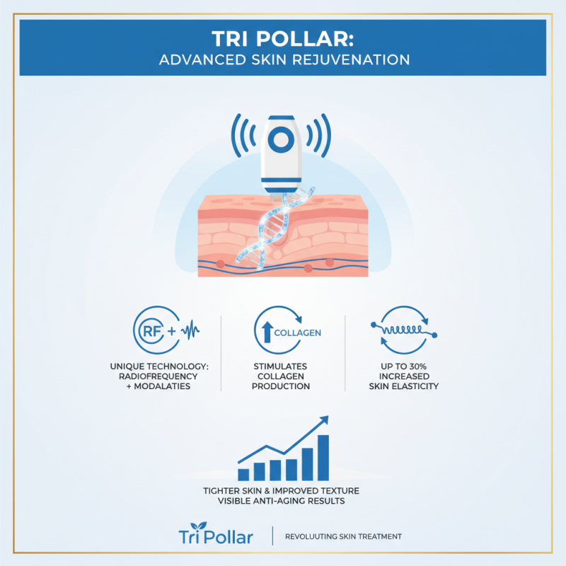 What is Tri Pollar and How Does It Benefit Your Skin?