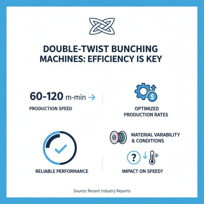 Best Double Twist Bunching Machine for Efficient Production Solutions?