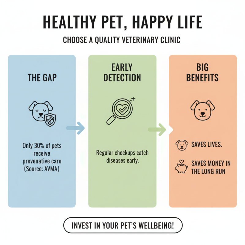 Why Choosing the Right Dog Clinic is Essential for Your Pet's Health?