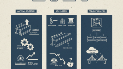 2026 How to Choose the Right Channel Steel for Your Construction Needs?