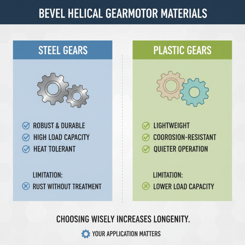How to Choose Bevel Helical Gearmotor for Your Project?
