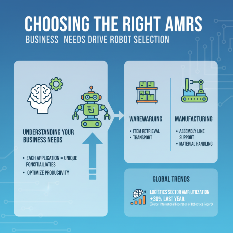 How to Choose the Best Automated Mobile Robots for Your Business?