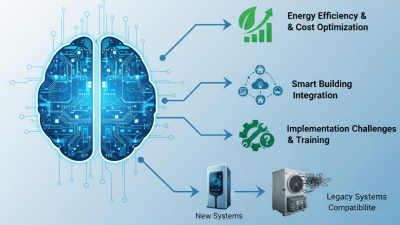 2026 Top DDC Controller for HVAC Technology Trends?