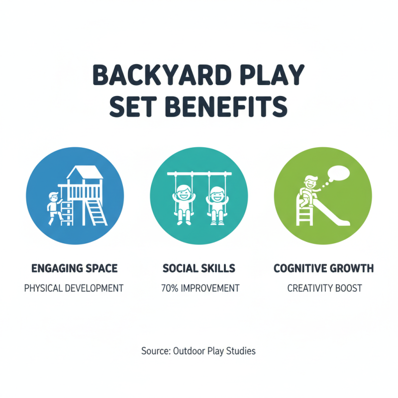 What is a Backyard Play Set and Why is it Important for Kids?