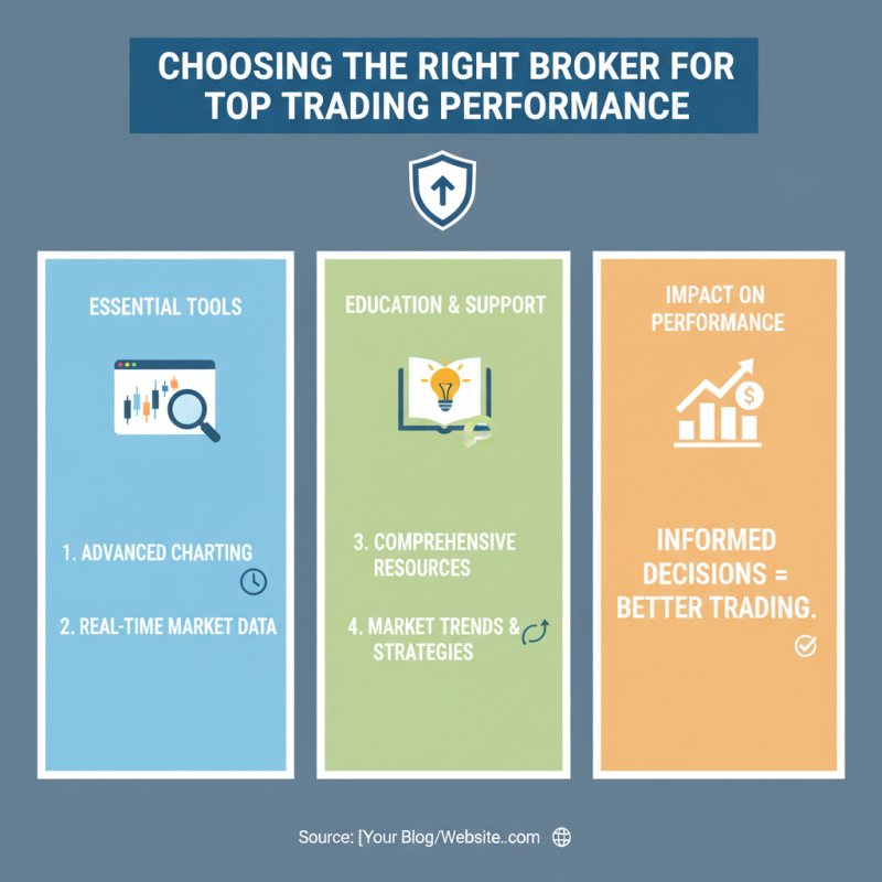 Why Choose CHB Broker for Your Trading Needs?