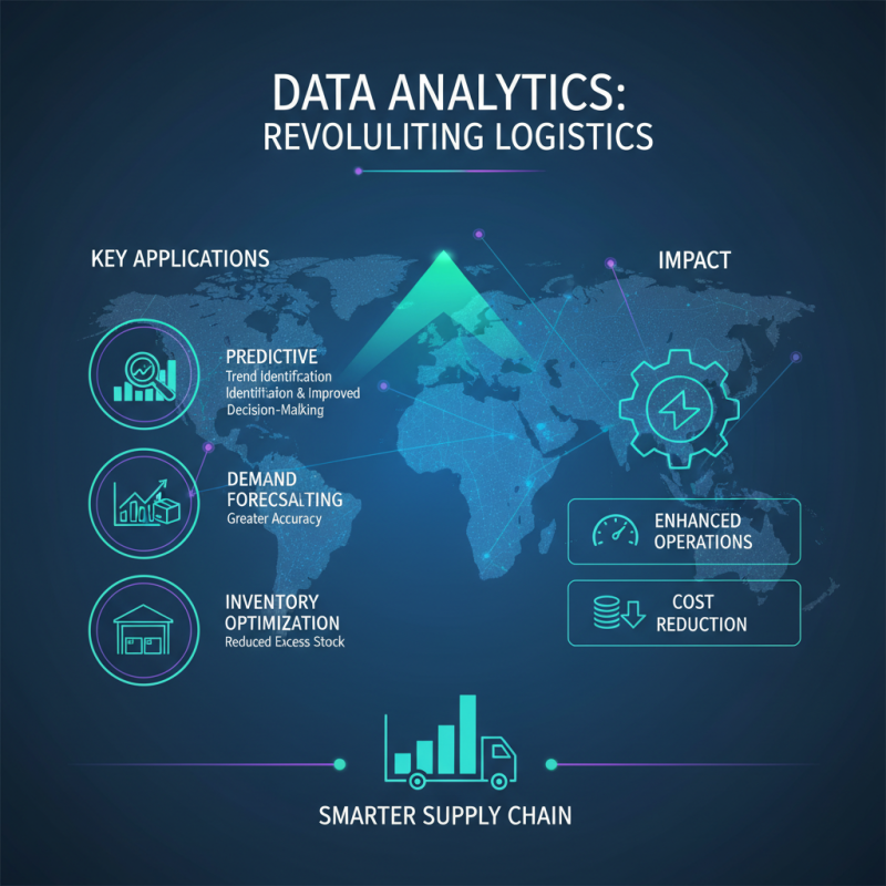 2026 Top Logistics Solutions for Efficient Supply Chain Management?