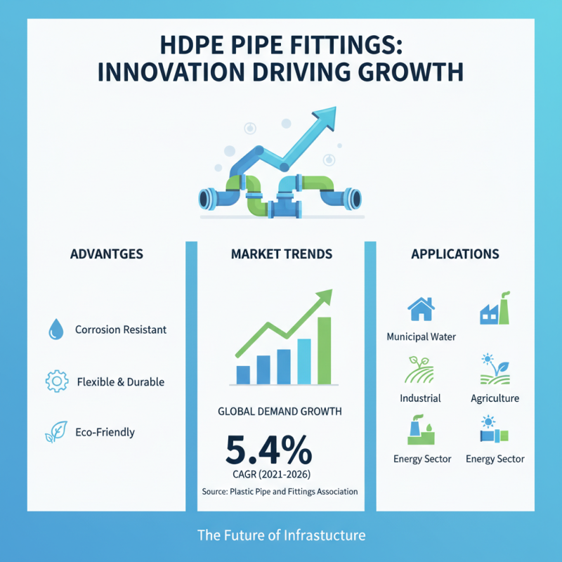 2026 Top Trends in HDPE Pipe Fittings You Need to Know?