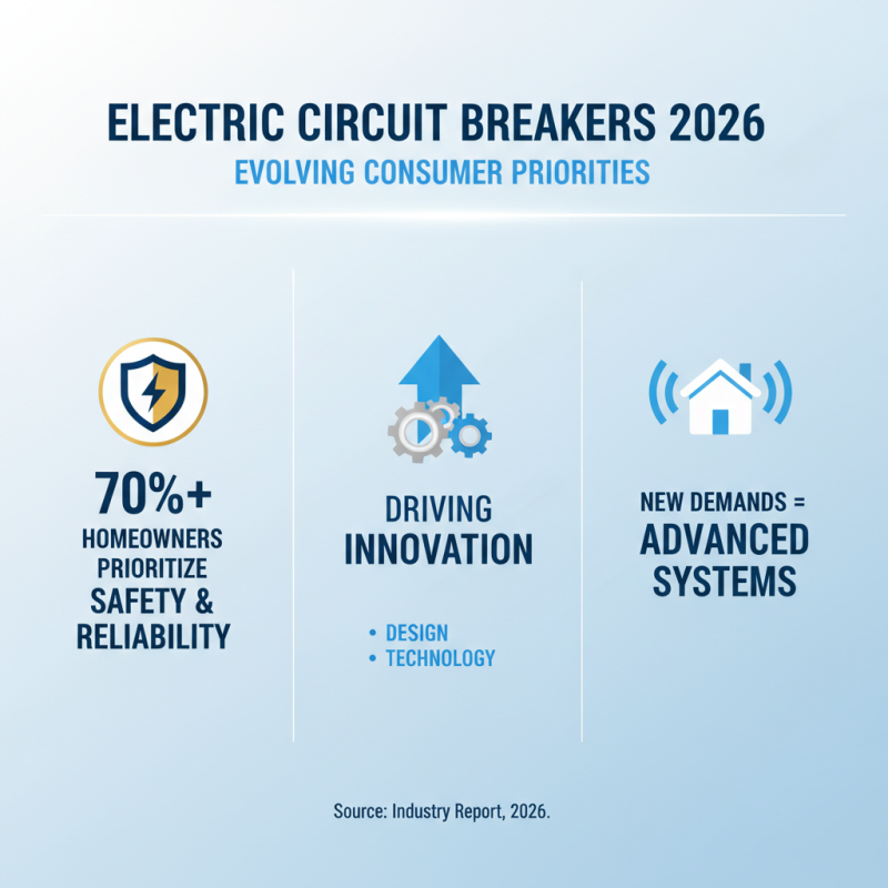 2026 Best Electric Circuit Breaker Options for Your Needs?