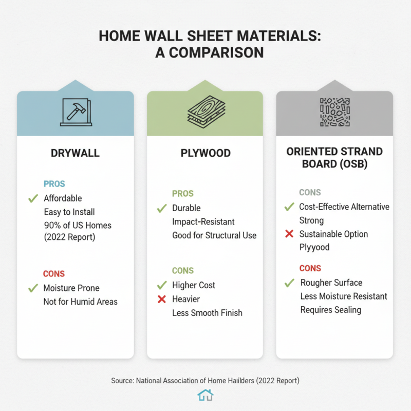 What is the Best Wall Sheet Material for Your Home?