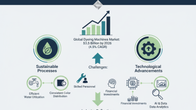 2026 Top Trends in Jet Dyeing Techniques for Textiles?