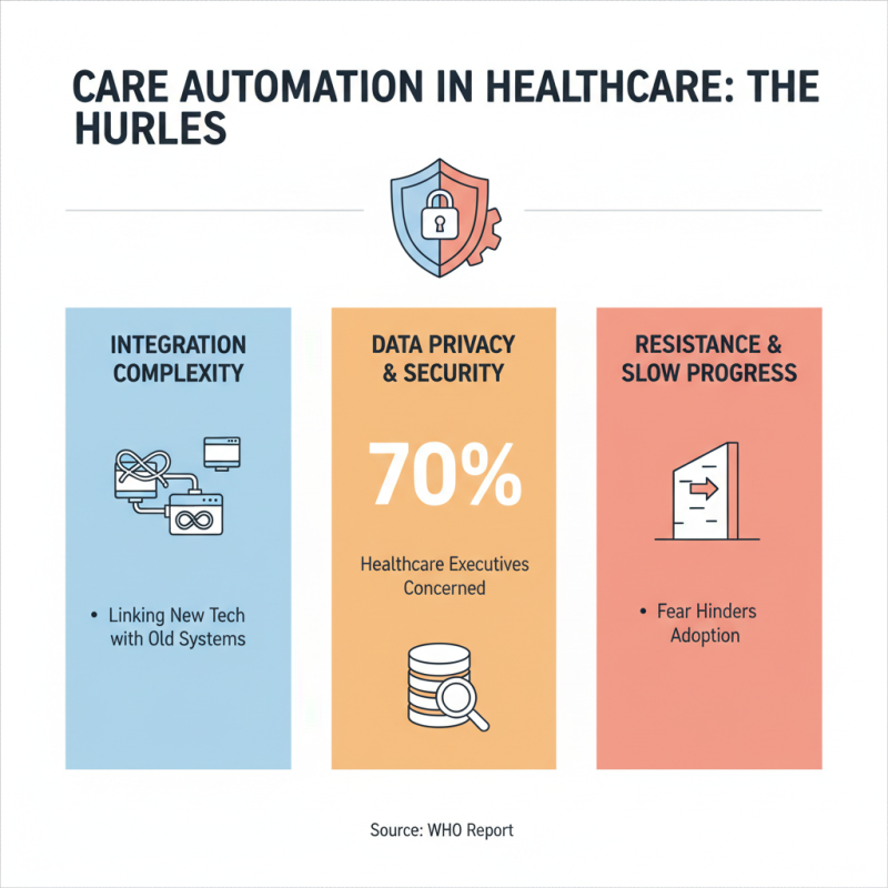 10 Best Care Automation Solutions to Transform Your Healthcare Experience?