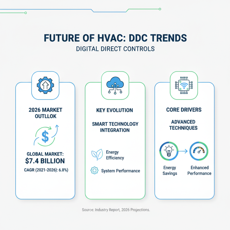 2026 Top DDC Controller for HVAC Technology Trends?