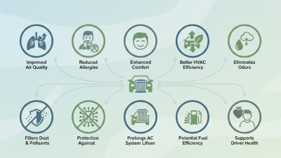 Top 10 Cabin Filter Benefits You Should Know?