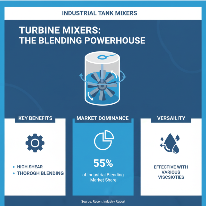 Top Tips for Choosing the Right Tank Mixer for Your Needs