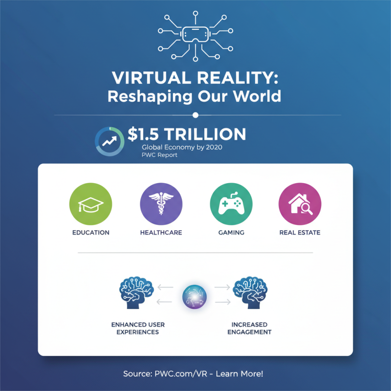 Why is Virtual Reality Technology Transforming Our Lives?