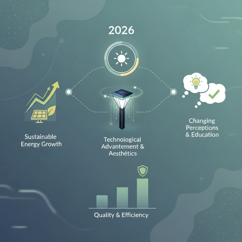 2026 Top Solar Pathway Lights Trends for Outdoor Illumination?