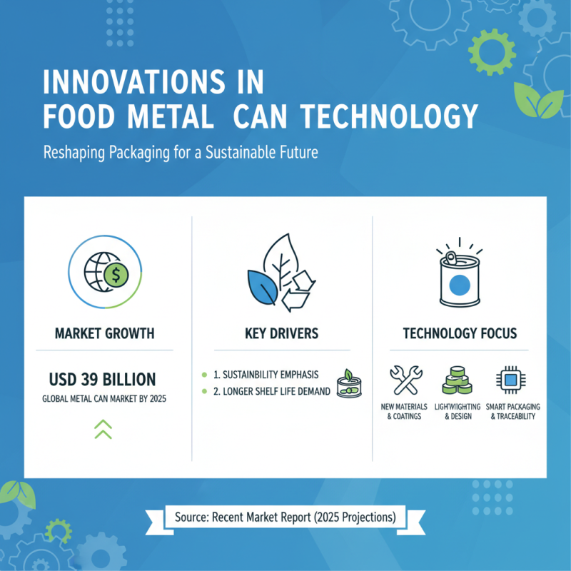 What is Food Metal Can and Why is it Important?
