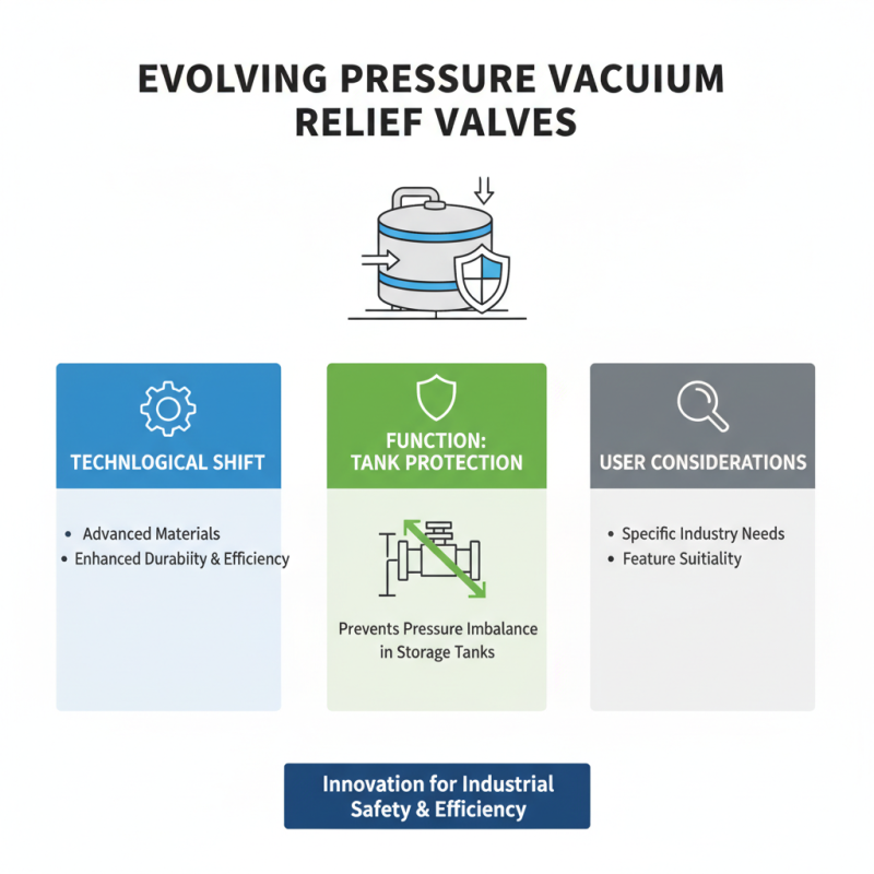 2026 Best Varec Pressure Vacuum Relief Valve Options Explained?