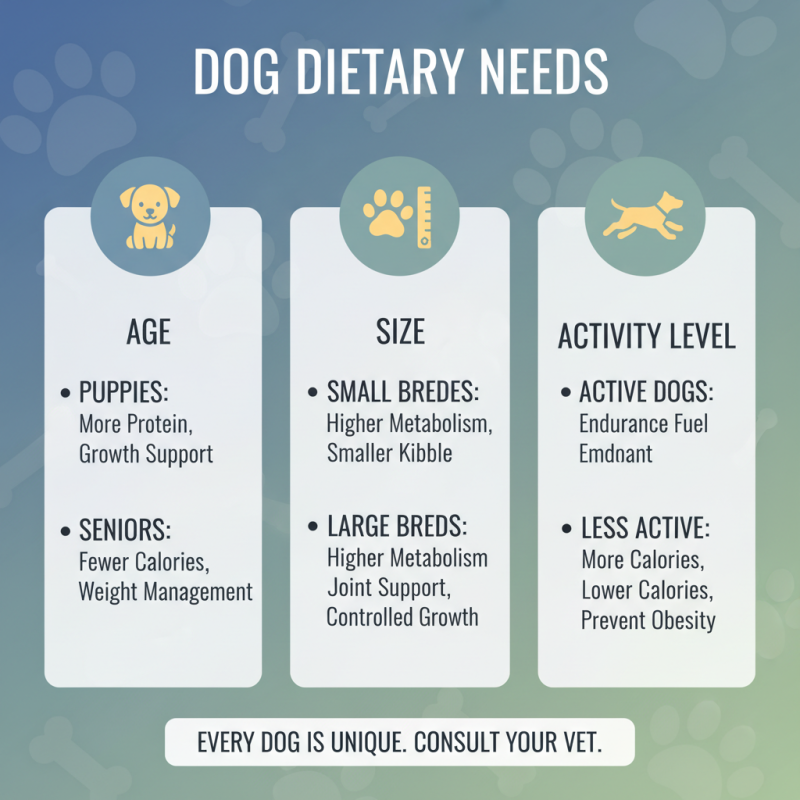 How to Choose the Best Nutrish Dog Food for Your Pet's Needs?