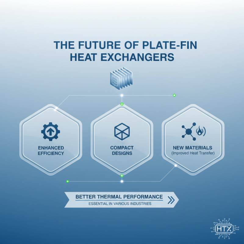 2026 Top Plate-Fin Heat Exchanger Applications and Benefits?