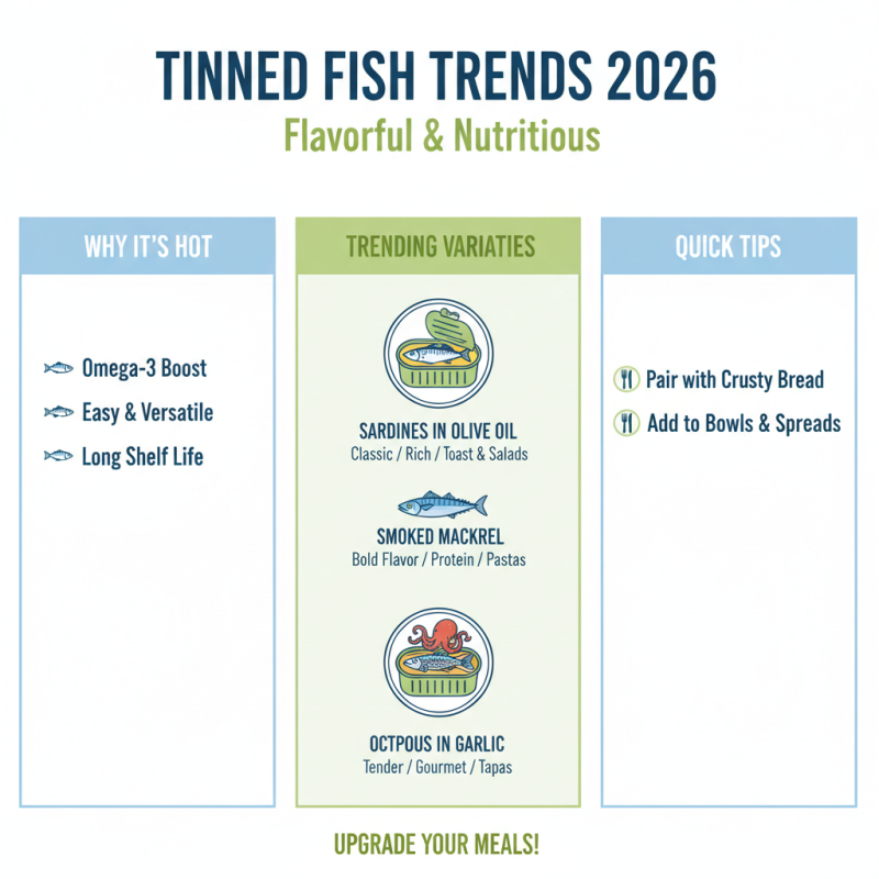 Best Tinned Fish for 2026 Which Ones Should You Try?