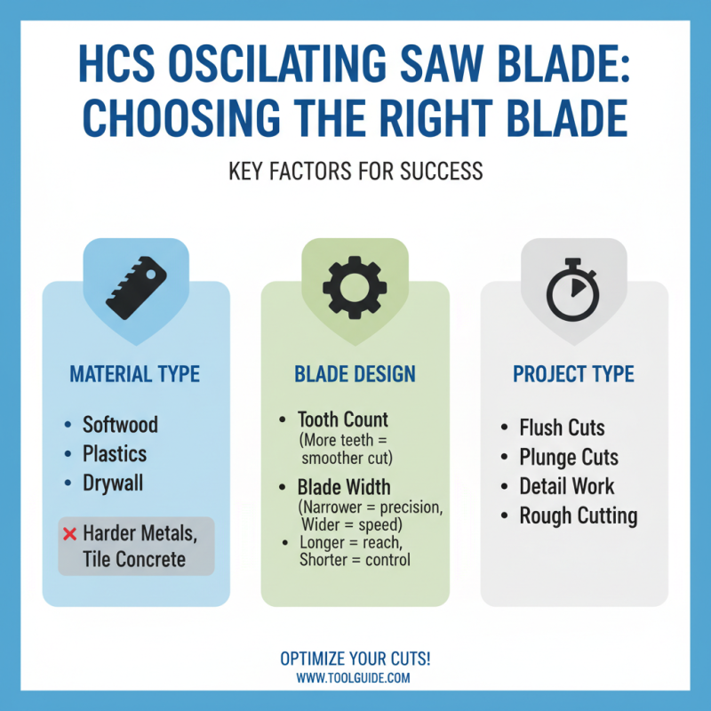 How to Choose the Best Hcs Oscillating Saw Blade for Your Projects?