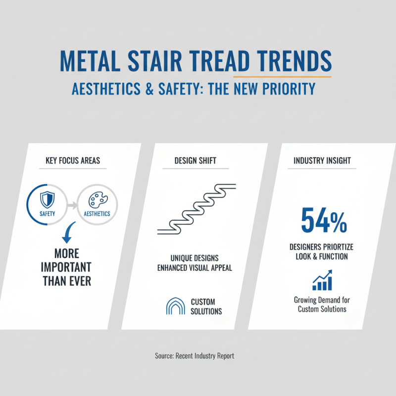 2026 Top Metal Stair Treads Trends for Safety and Style