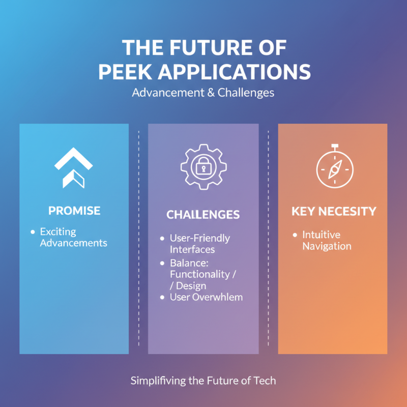 2026 How to Explore the Future of Peek Applications for Innovation?