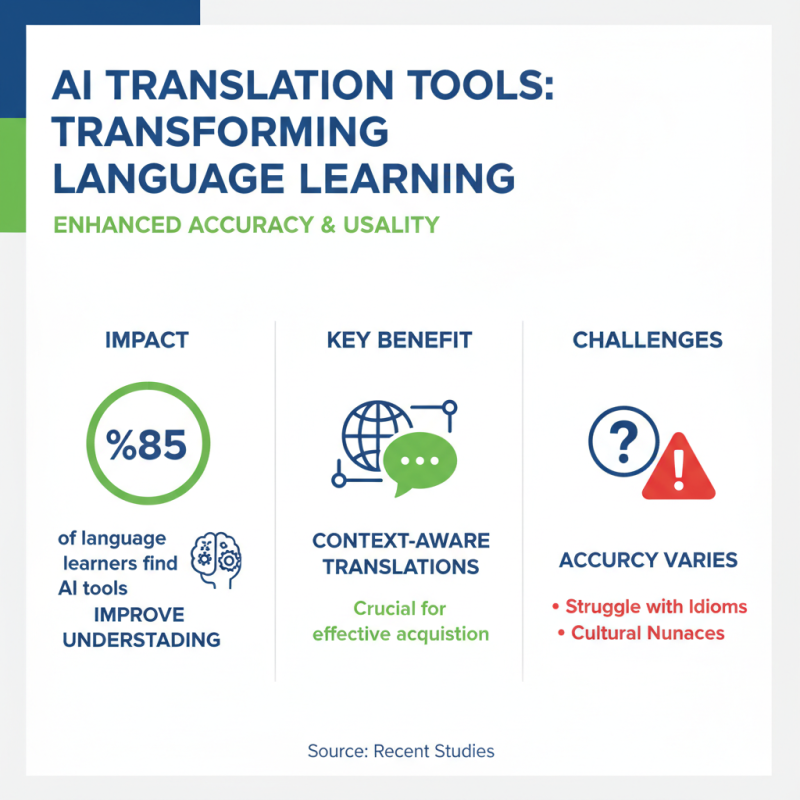 Top 10 AI Translation Tools Revolutionizing Language Learning Today?