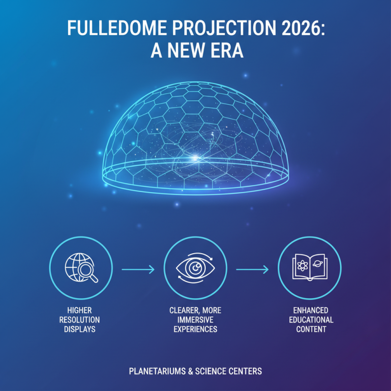 2026 Top Trends in Fulldome Projection Technology?