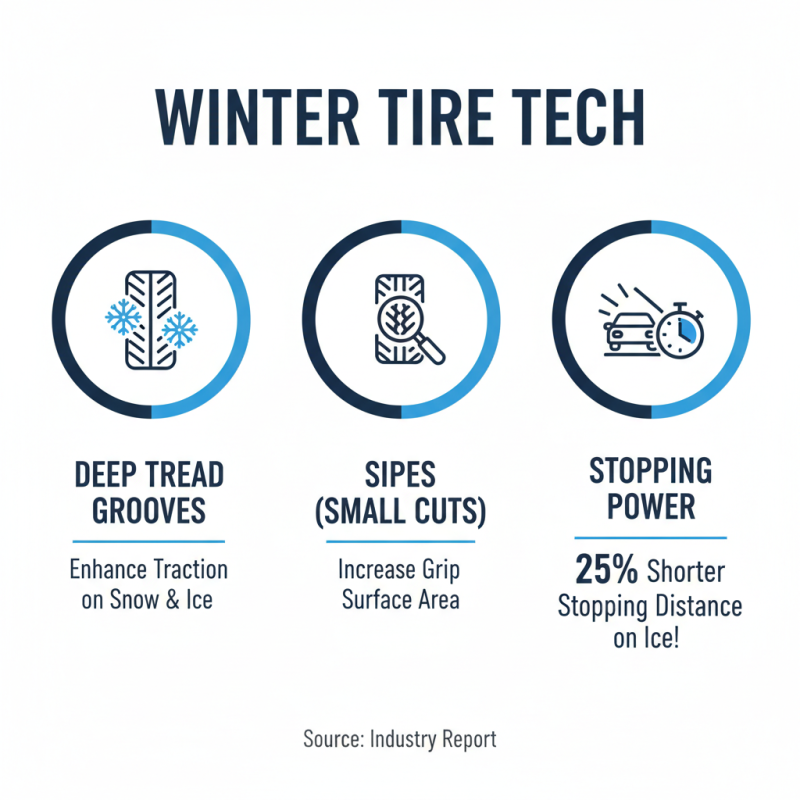 2026 Top Winter Car Tires You Should Consider For Safety and Performance?