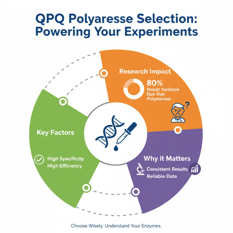 Top Tips for Optimizing qPCR Polymerase Performance?