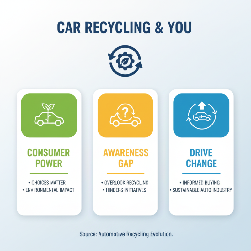 2026 Top Trends in Car Recycling Parts for Sustainable Automotive Practices?