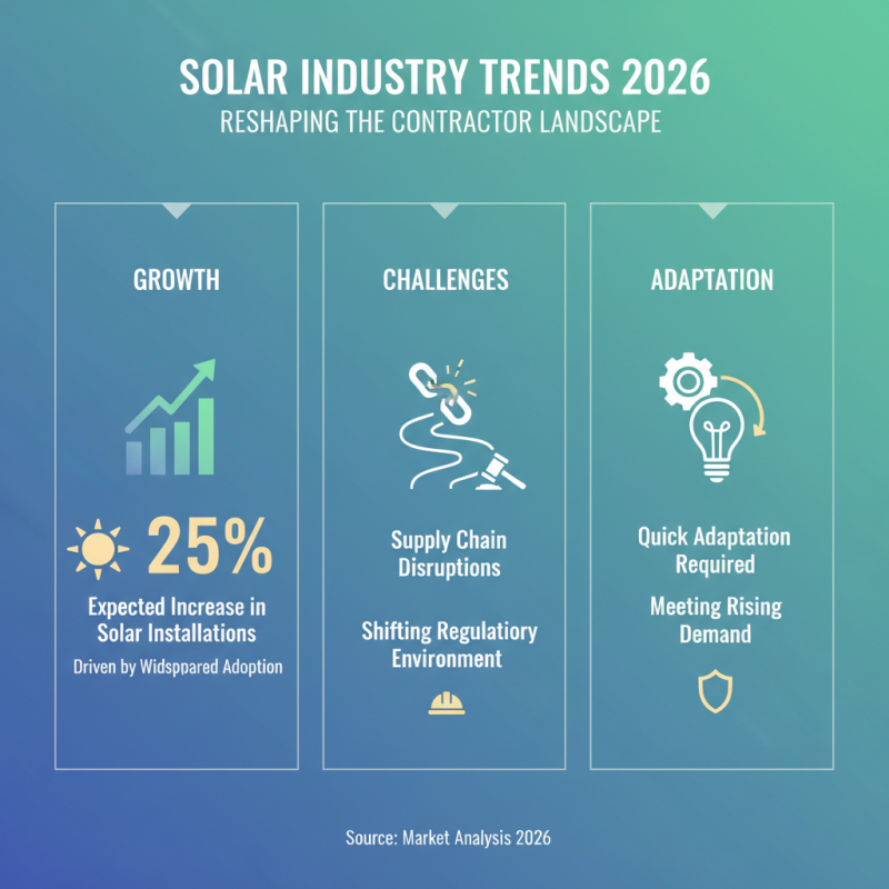 2026 Top Solar Contractors What You Need to Know?