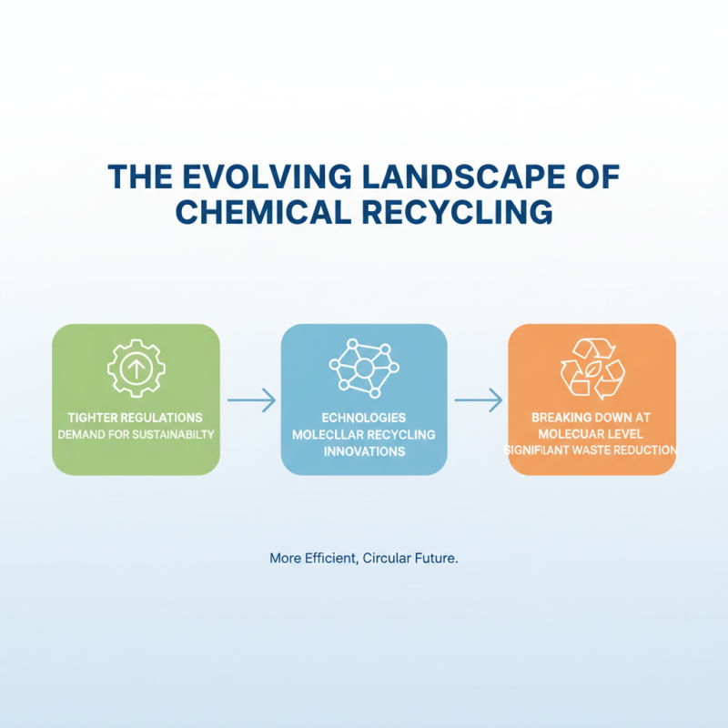 2026 Top Trends in Chemical Recycling for Sustainable Future?