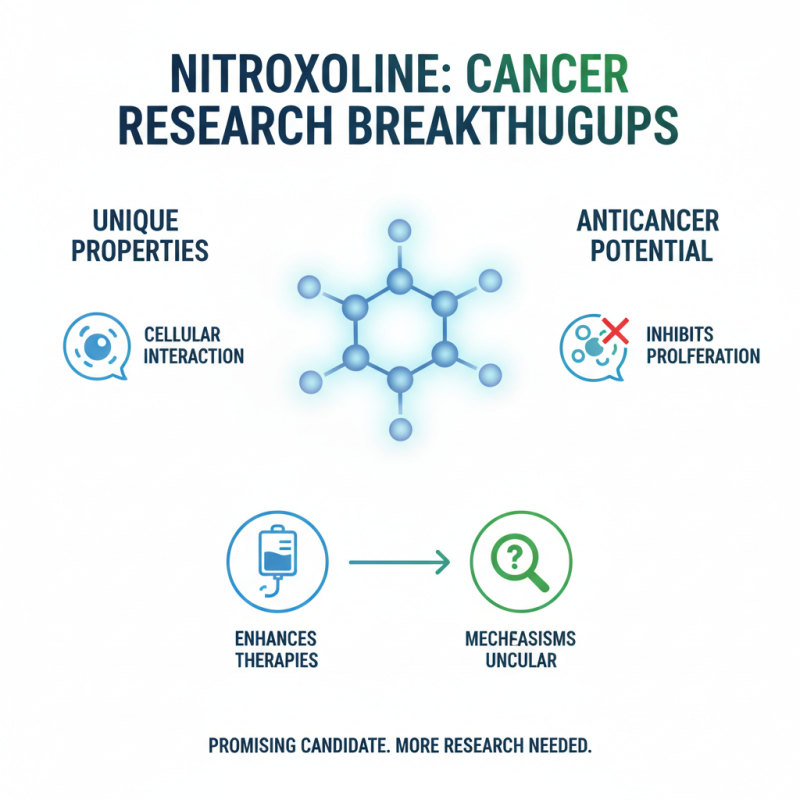 2026 Top Insights on Nitroxoline and Its Role in Cancer Cell Inhibition?