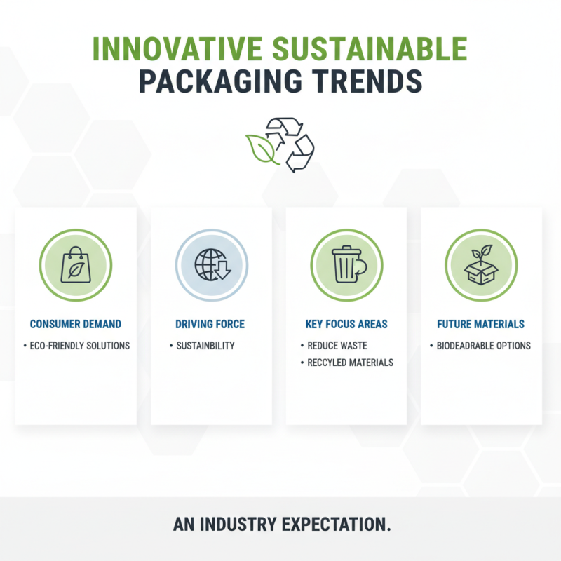 What is Innovative Packaging and Why Does It Matter?
