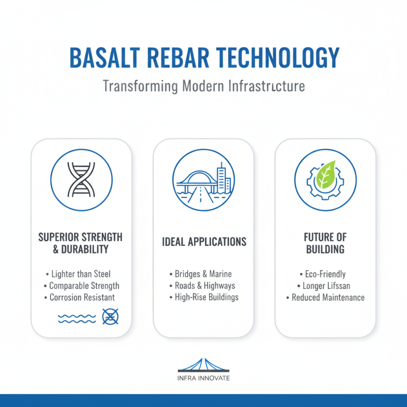 2026 Top Trends in Construction Using Basalt Rebar Technology?