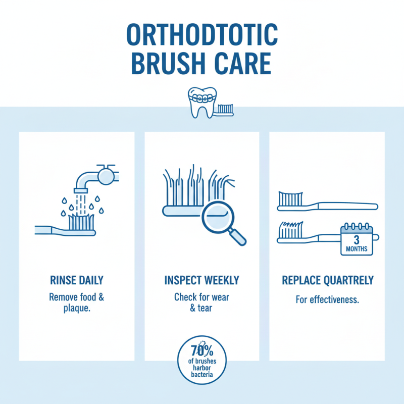 How to Use Ortho Brush for Effective Oral Care?