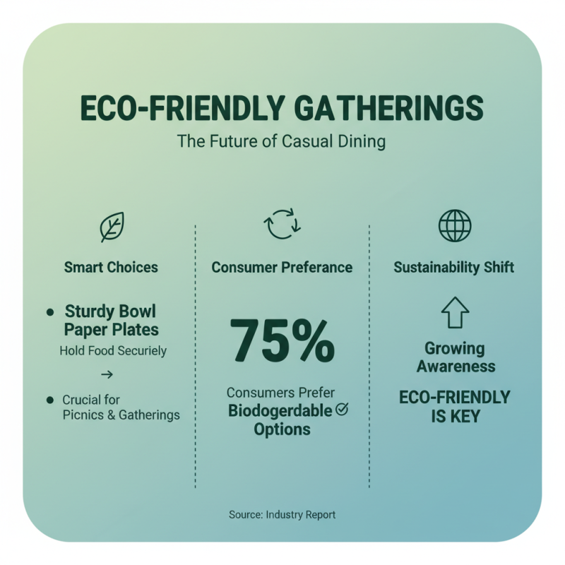 Best Bowl Paper Plates for Every Occasion Guide?