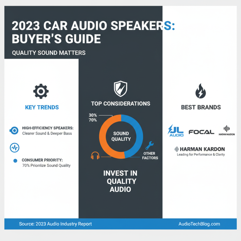 What is the Best Type of Car Audio Speakers?