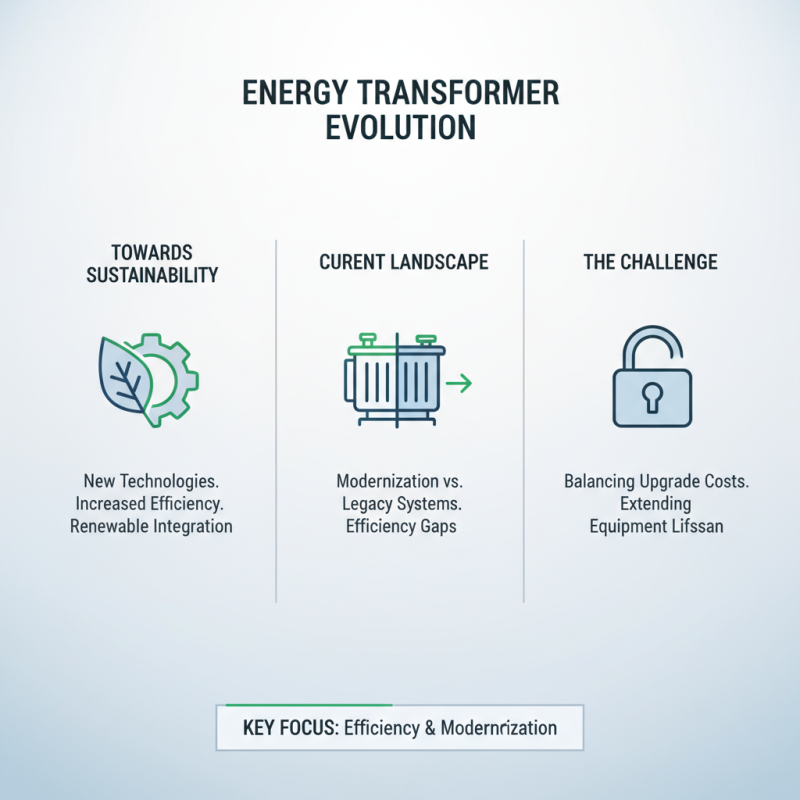 2026 Best Energy Transformer Solutions for Sustainable Power Generation?