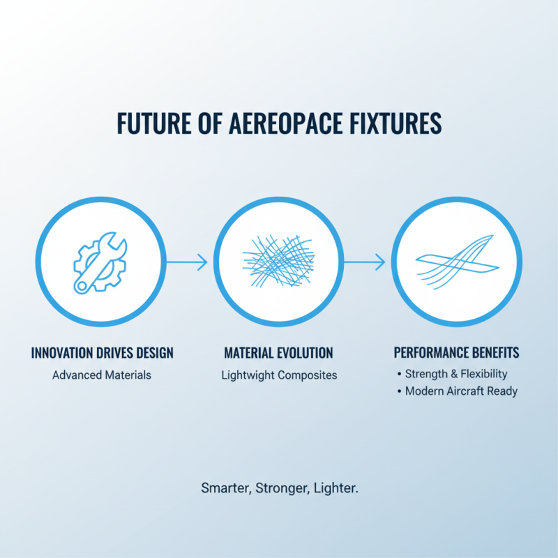What are Aerospace Fixtures and Their Importance in Aviation?