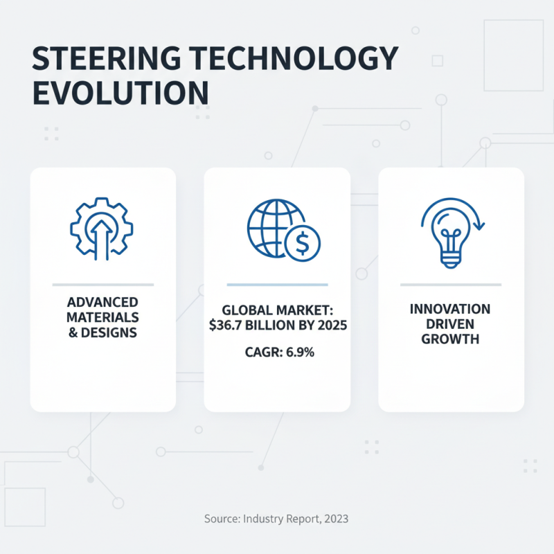 Top Mitsubishi Steering Boxes Features Benefits and Popular Models?